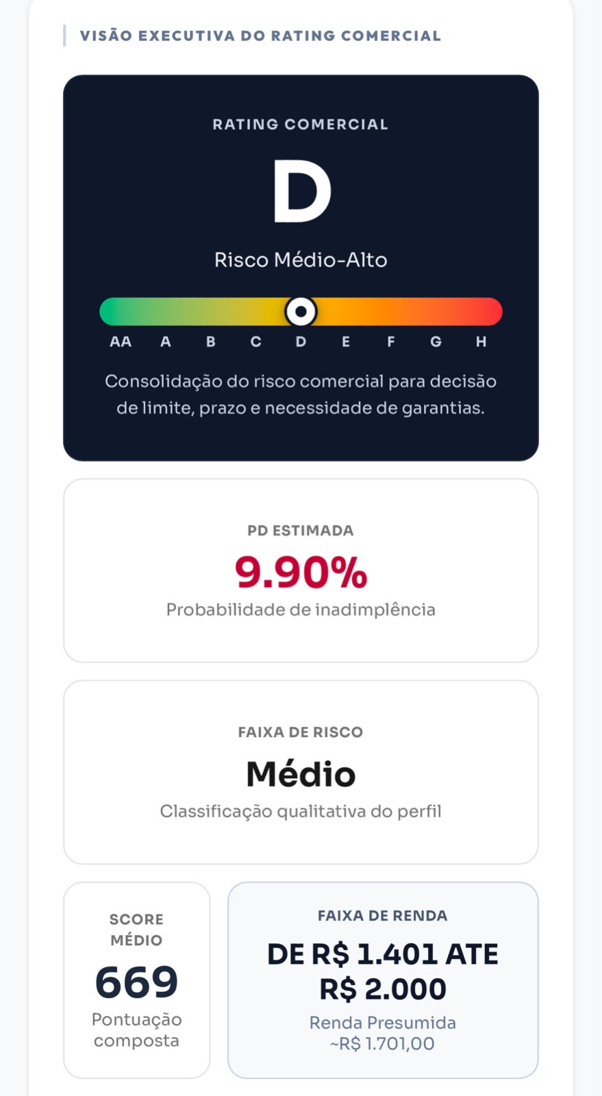 Exemplo do Relatório de Diagnóstico de Crédito